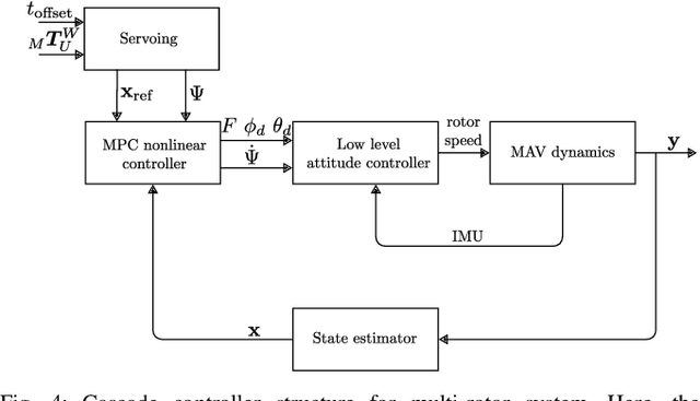 Figure 4 for Aerial-Ground collaborative sensing: Third-Person view for teleoperation