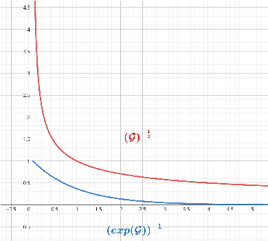 Figure 4 for Bayesian Low-rank Matrix Completion with Dual-graph Embedding: Prior Analysis and Tuning-free Inference