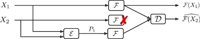 Figure 1 for Learning a Code: Machine Learning for Approximate Non-Linear Coded Computation