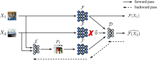 Figure 3 for Learning a Code: Machine Learning for Approximate Non-Linear Coded Computation
