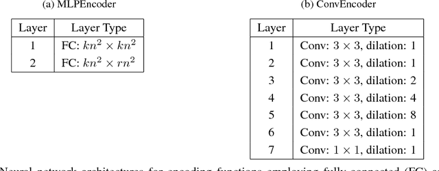 Figure 2 for Learning a Code: Machine Learning for Approximate Non-Linear Coded Computation