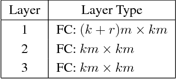 Figure 4 for Learning a Code: Machine Learning for Approximate Non-Linear Coded Computation