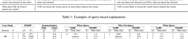Figure 2 for Toward Policy Explanations for Multi-Agent Reinforcement Learning