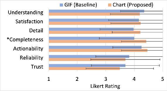 Figure 4 for Toward Policy Explanations for Multi-Agent Reinforcement Learning