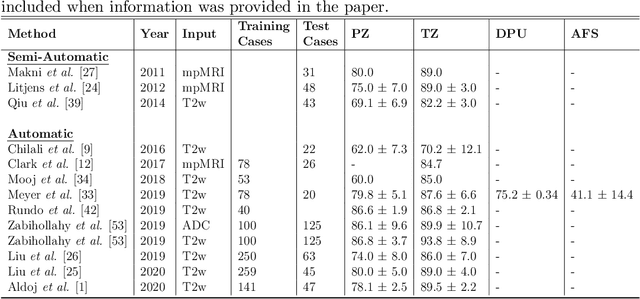 Figure 2 for Uncertainty-Aware Temporal Self-Learning (UATS): Semi-Supervised Learning for Segmentation of Prostate Zones and Beyond