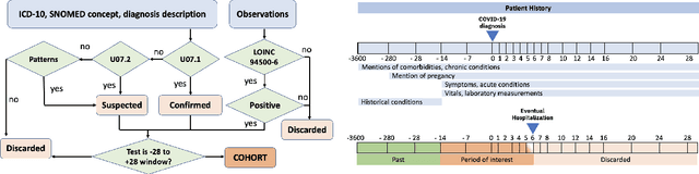 Figure 1 for On the explainability of hospitalization prediction on a large COVID-19 patient dataset