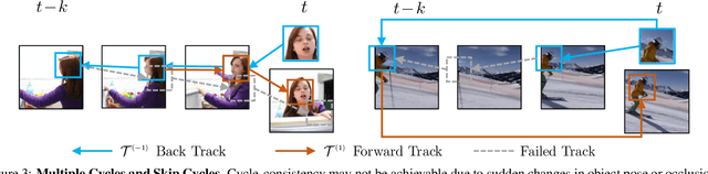 Figure 4 for Learning Correspondence from the Cycle-Consistency of Time