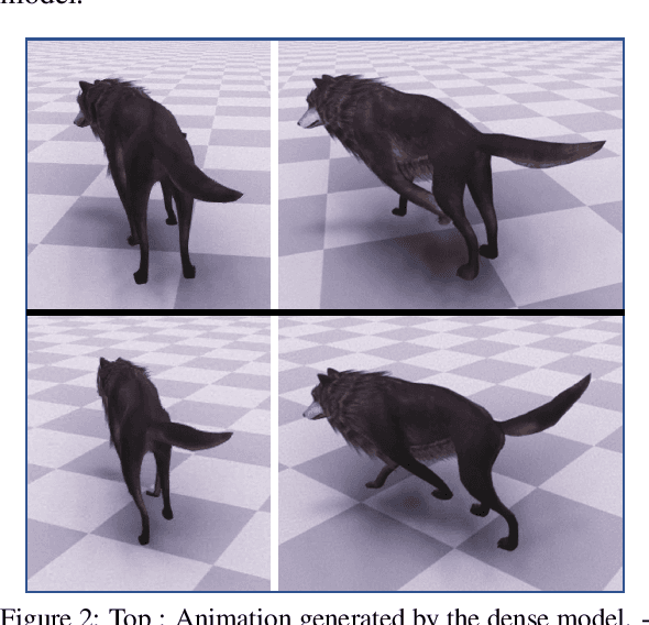 Figure 3 for Towards Lightweight Neural Animation : Exploration of Neural Network Pruning in Mixture of Experts-based Animation Models