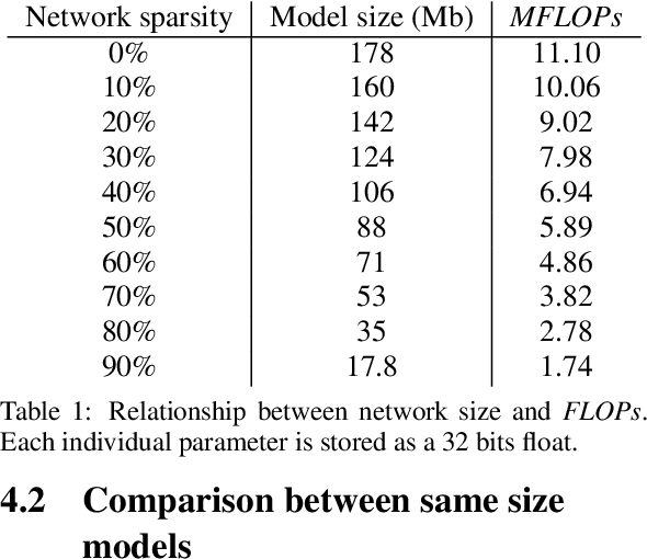 Figure 1 for Towards Lightweight Neural Animation : Exploration of Neural Network Pruning in Mixture of Experts-based Animation Models