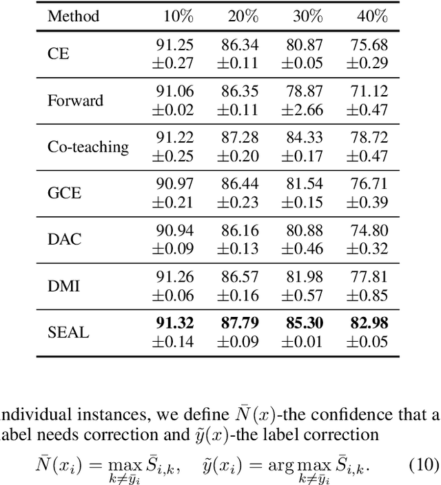 Figure 4 for Beyond Class-Conditional Assumption: A Primary Attempt to Combat Instance-Dependent Label Noise