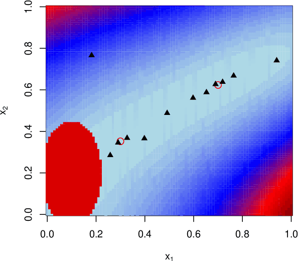 Figure 4 for CLAIMED: A CLAssification-Incorporated Minimum Energy Design to explore a multivariate response surface with feasibility constraints