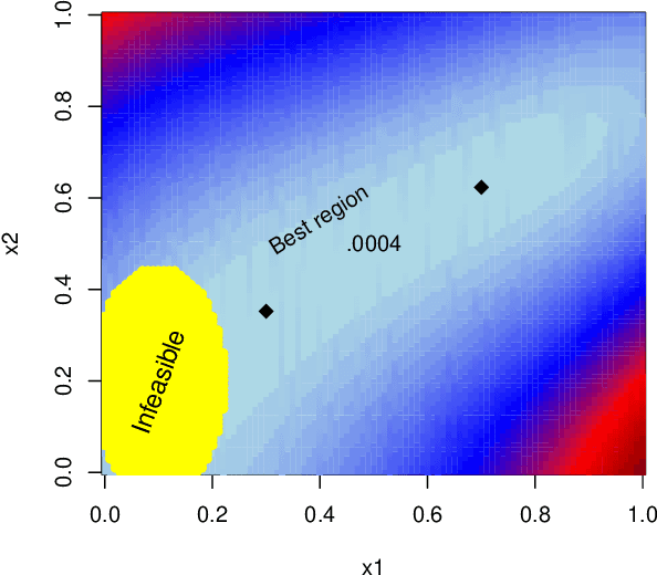 Figure 1 for CLAIMED: A CLAssification-Incorporated Minimum Energy Design to explore a multivariate response surface with feasibility constraints