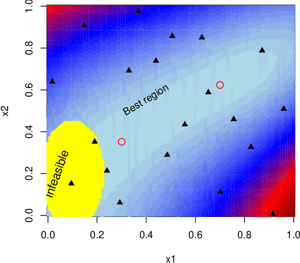Figure 3 for CLAIMED: A CLAssification-Incorporated Minimum Energy Design to explore a multivariate response surface with feasibility constraints