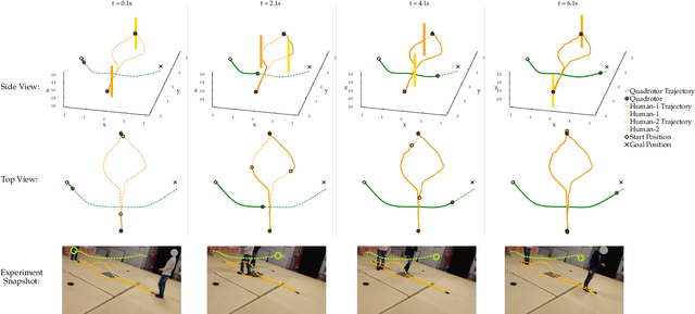 Figure 3 for Efficient Constrained Multi-Agent Interactive Planning using Constrained Dynamic Potential Games