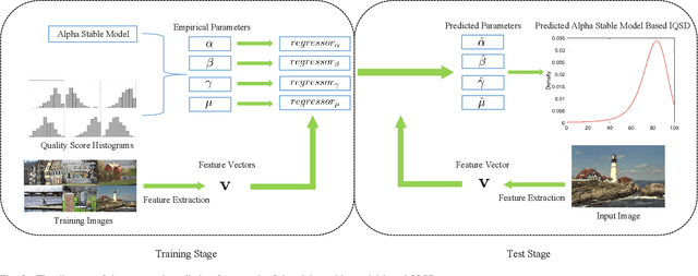 Figure 3 for Parameterized Image Quality Score Distribution Prediction