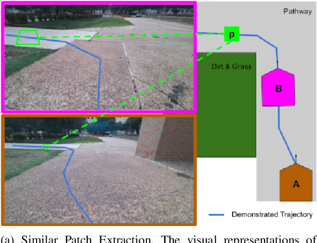 Figure 1 for Visual Representation Learning for Preference-Aware Path Planning