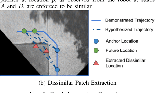 Figure 2 for Visual Representation Learning for Preference-Aware Path Planning