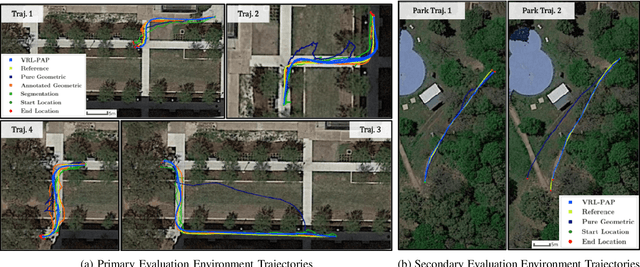 Figure 3 for Visual Representation Learning for Preference-Aware Path Planning