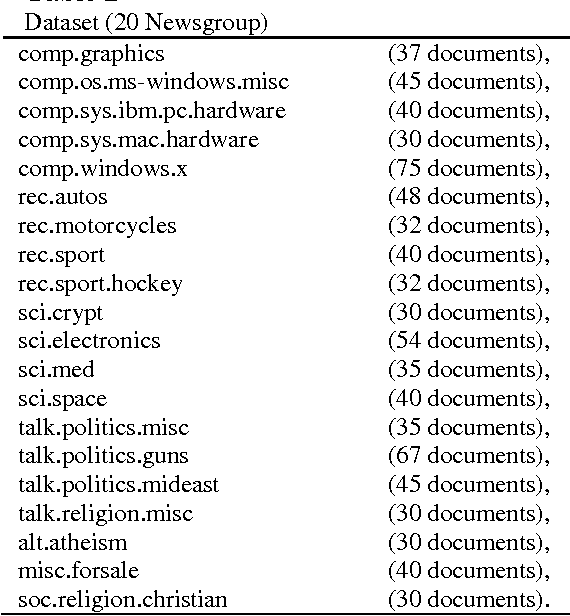 Figure 3 for Semi-Automatic Terminology Ontology Learning Based on Topic Modeling