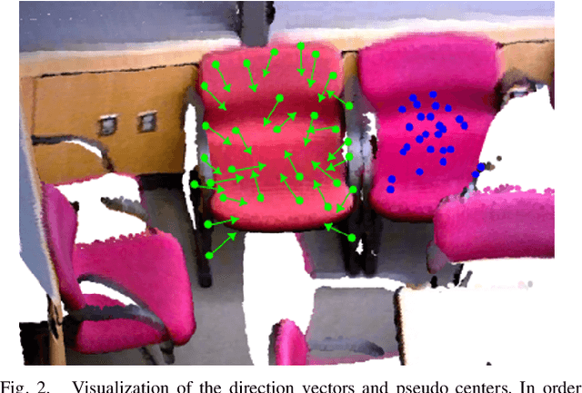 Figure 2 for Relation Graph Network for 3D Object Detection in Point Clouds
