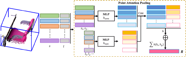 Figure 3 for Relation Graph Network for 3D Object Detection in Point Clouds