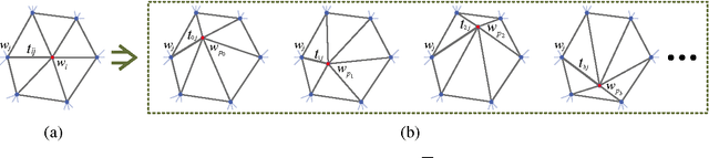 Figure 2 for Video Interpolation using Optical Flow and Laplacian Smoothness