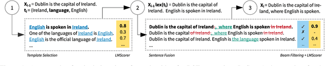 Figure 1 for Data-to-Text Generation with Iterative Text Editing