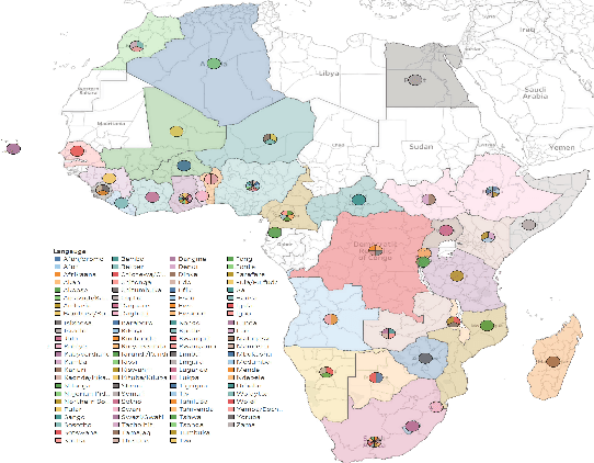 Figure 1 for Towards Afrocentric NLP for African Languages: Where We Are and Where We Can Go