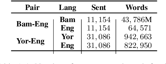 Figure 2 for Towards Afrocentric NLP for African Languages: Where We Are and Where We Can Go