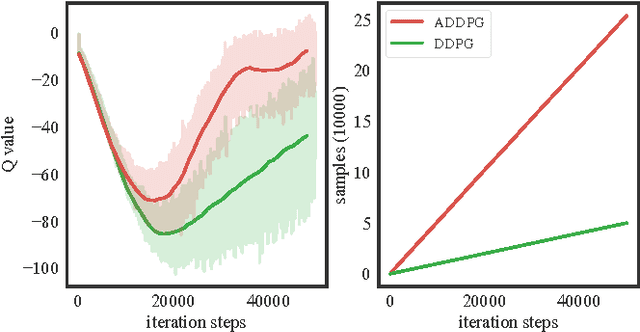 Figure 2 for Virtual-to-real Deep Reinforcement Learning: Continuous Control of Mobile Robots for Mapless Navigation