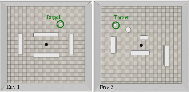 Figure 4 for Virtual-to-real Deep Reinforcement Learning: Continuous Control of Mobile Robots for Mapless Navigation