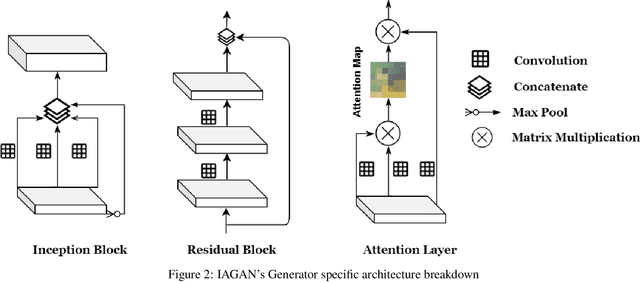 Figure 2 for Inception Augmentation Generative Adversarial Network