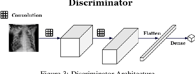Figure 3 for Inception Augmentation Generative Adversarial Network