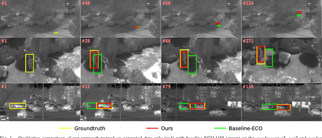 Figure 1 for Synthetic data generation for end-to-end thermal infrared tracking