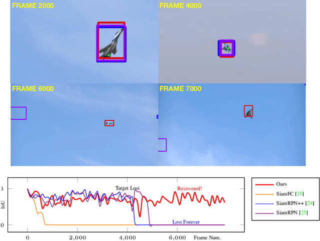 Figure 1 for Robust Visual Object Tracking with Natural Language Region Proposal Network