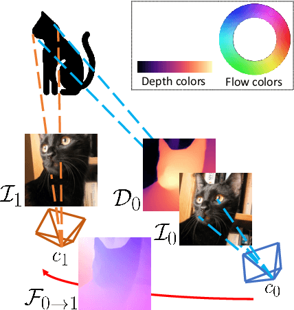 Figure 3 for Learning optical flow from still images