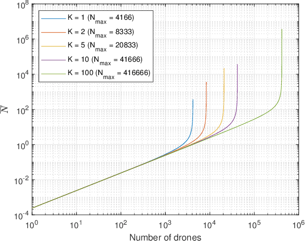 Figure 3 for A cloud-assisted ADS-B network for UAVs based on SDR
