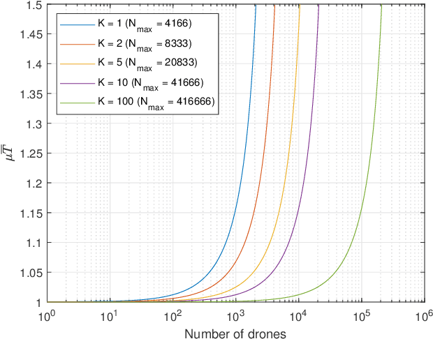 Figure 4 for A cloud-assisted ADS-B network for UAVs based on SDR