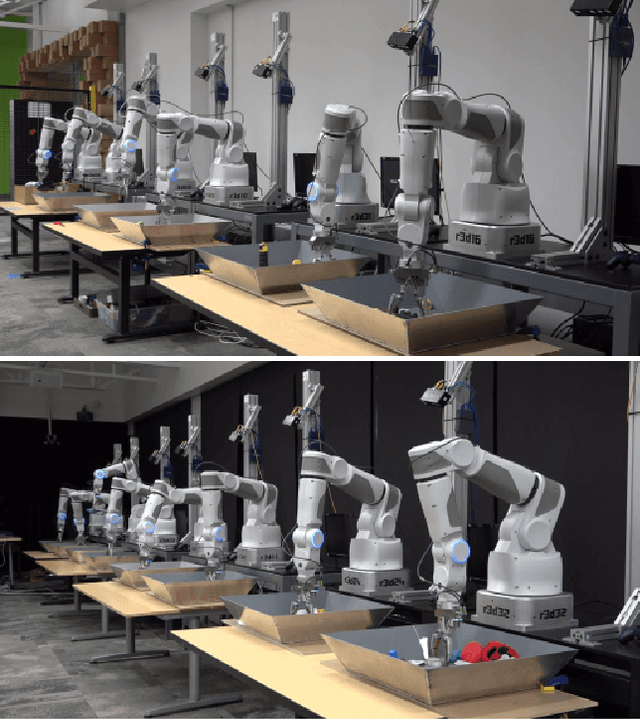 Figure 1 for Learning Hand-Eye Coordination for Robotic Grasping with Deep Learning and Large-Scale Data Collection