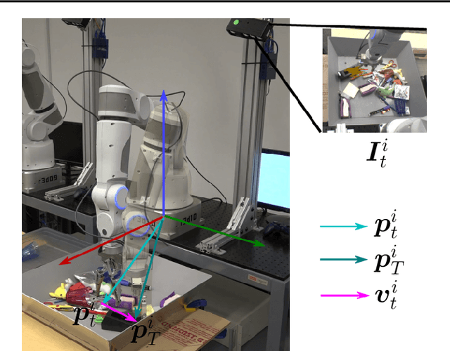 Figure 4 for Learning Hand-Eye Coordination for Robotic Grasping with Deep Learning and Large-Scale Data Collection