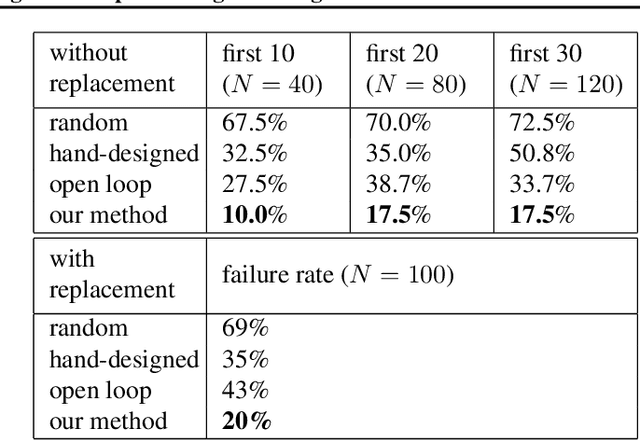 Figure 2 for Learning Hand-Eye Coordination for Robotic Grasping with Deep Learning and Large-Scale Data Collection