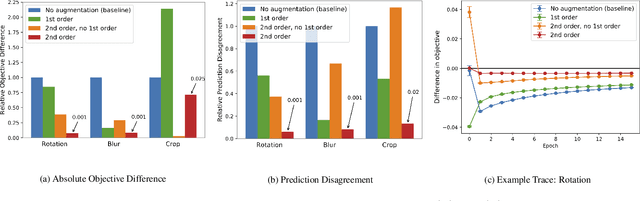 Figure 1 for A Kernel Theory of Modern Data Augmentation