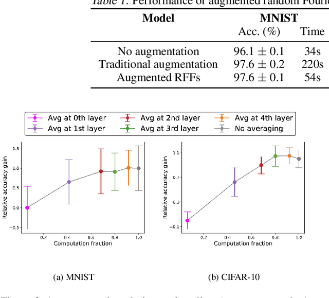 Figure 2 for A Kernel Theory of Modern Data Augmentation