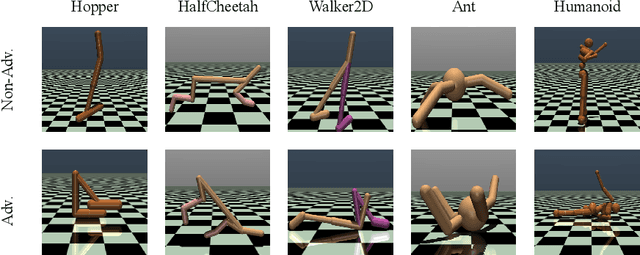 Figure 1 for Defending Observation Attacks in Deep Reinforcement Learning via Detection and Denoising