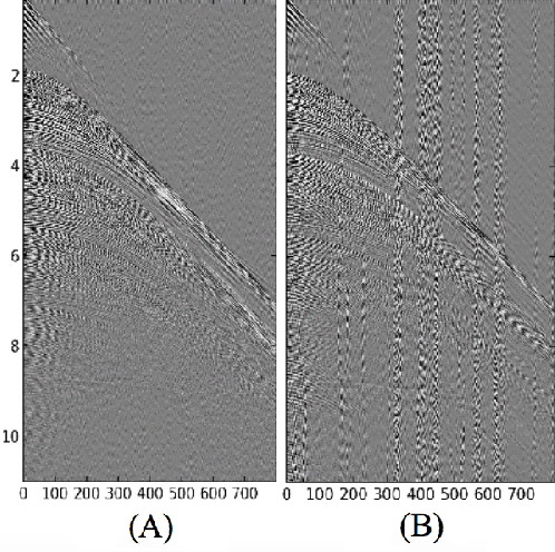 Figure 1 for Seismic Shot Gather Noise Localization Using a Multi-Scale Feature-Fusion-Based Neural Network
