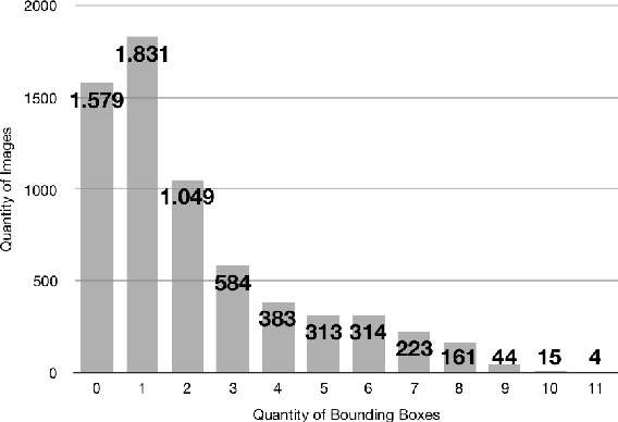 Figure 3 for Seismic Shot Gather Noise Localization Using a Multi-Scale Feature-Fusion-Based Neural Network