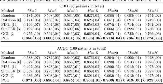 Figure 2 for Positional Contrastive Learning for Volumetric Medical Image Segmentation