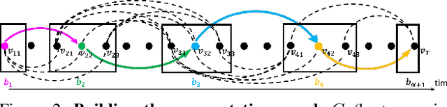 Figure 3 for Weakly Supervised Energy-Based Learning for Action Segmentation