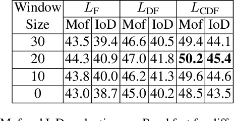 Figure 4 for Weakly Supervised Energy-Based Learning for Action Segmentation