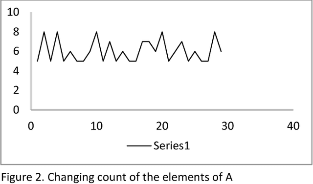 Figure 2 for Reasoning in Systems with Elements that Randomly Switch Characteristics